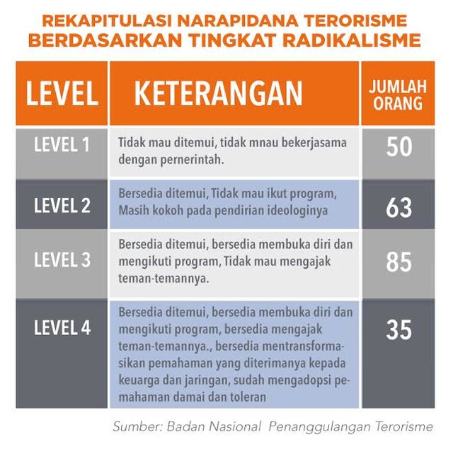 Kepala BNPT Suhardi Alius: Anak teroris jangan dimarjinalkan