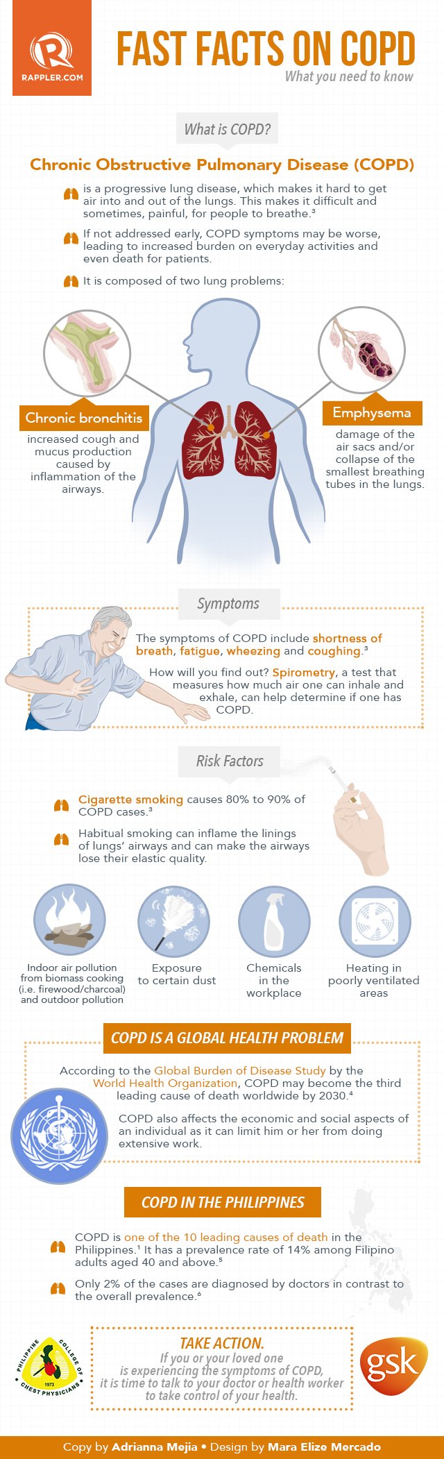 Trouble breathing? A disease that can kill you