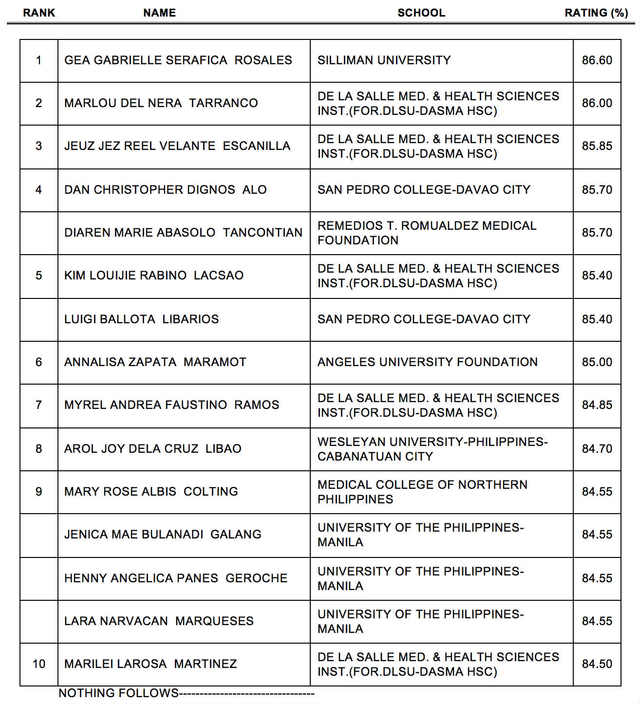 Results: February 2019 Physical and Occupational Therapist Licensure Exams