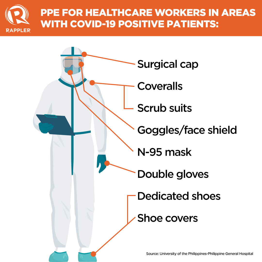Explainer The Ppe Keeping Our Healthcare Workers Safe 3376