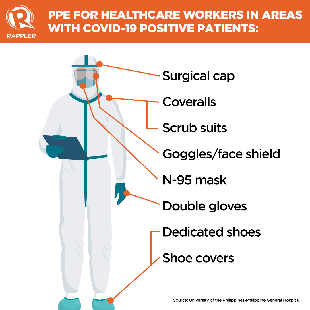 EXPLAINER: The PPE keeping our healthcare workers safe