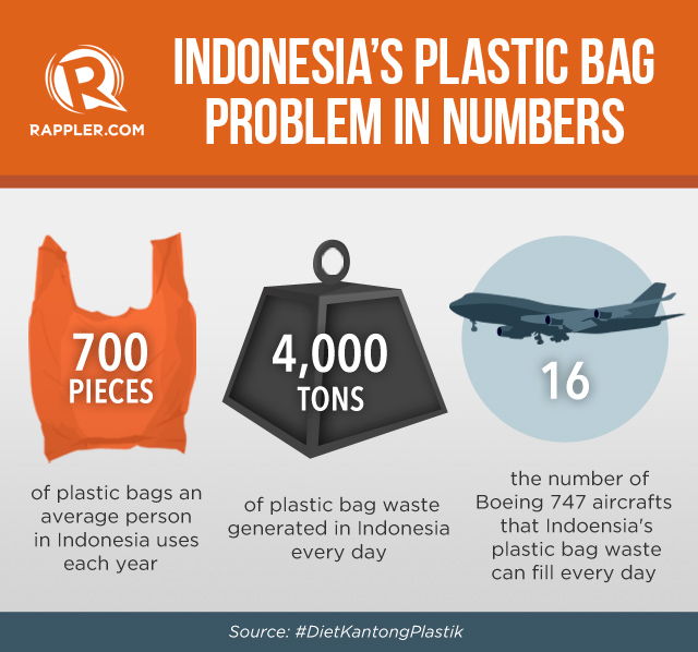 Indonesia is 2nd biggest source of plastic waste in seas