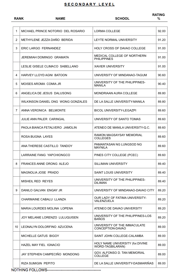 Colleges and Universities in Mindanao | Page 153 | SkyscraperCity Forum