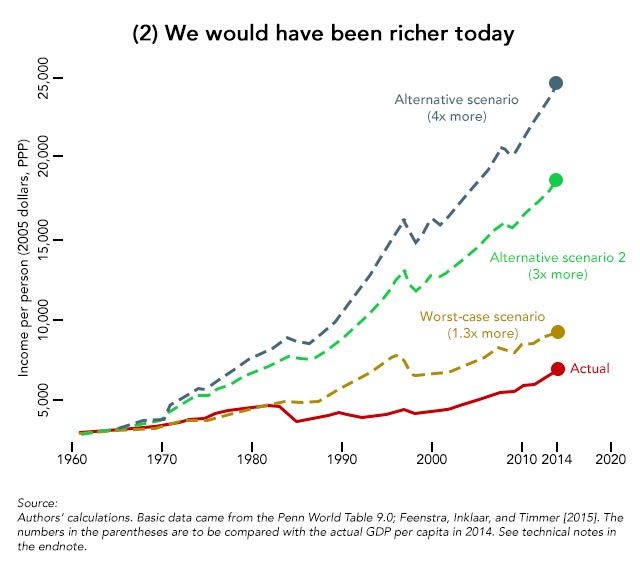 chart-2-would-have-been-richer_C0F9C838F72E47029F85DF887ED5401E.jpg