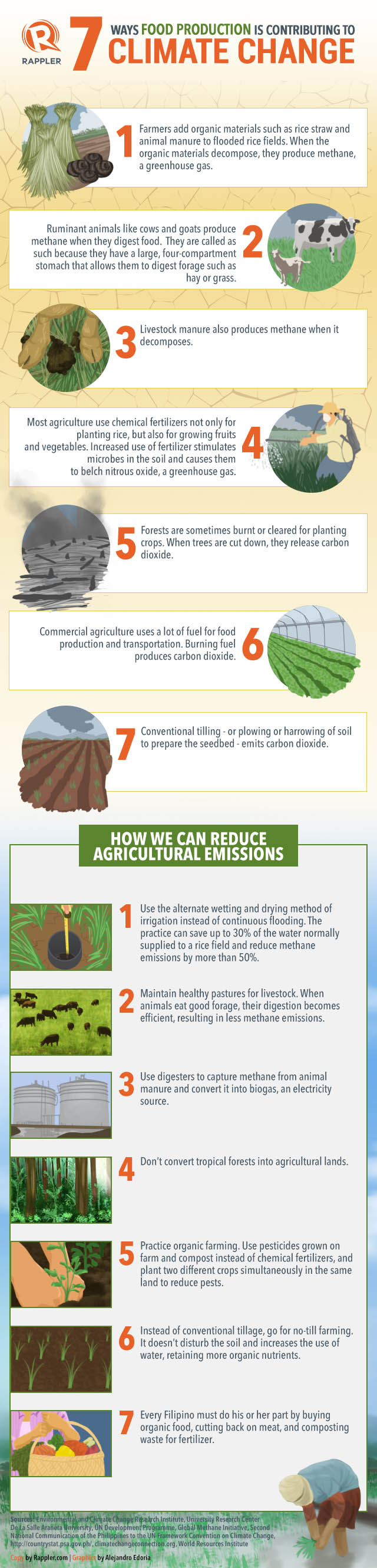 climateactionph-how-does-food-production-contribute-to-climate-change