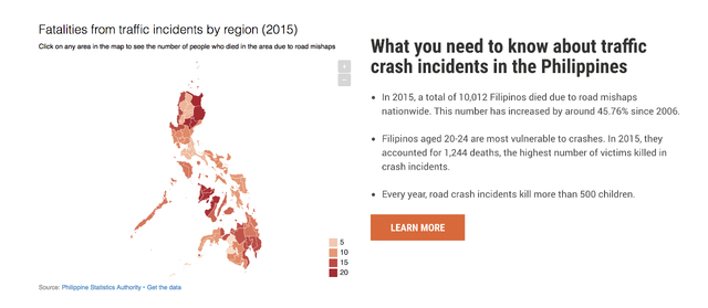 Rappler's #SaferRoadsPH Campaign Wins Data Journalism Website Of The Year