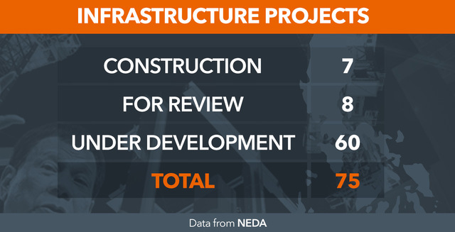 Pres. Duterte on BBB – Build Build Build Project
