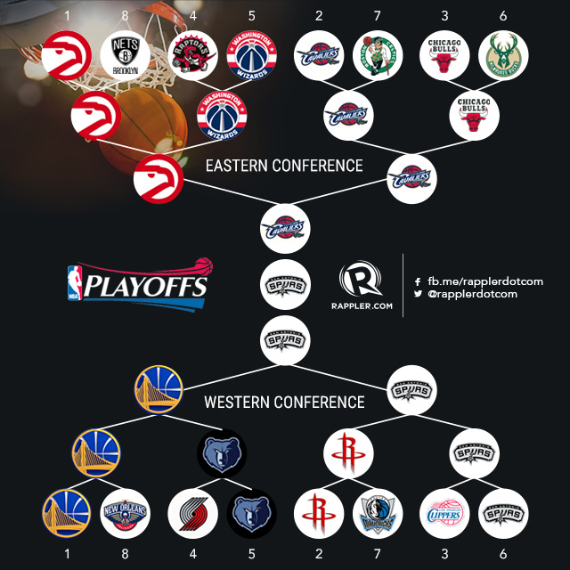 NBA 2015 playoffs brackets