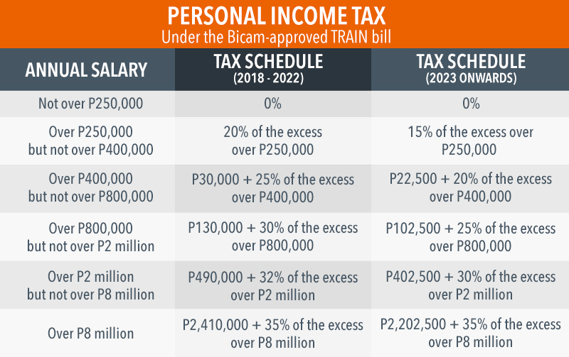 Tax Table 2024 TAX