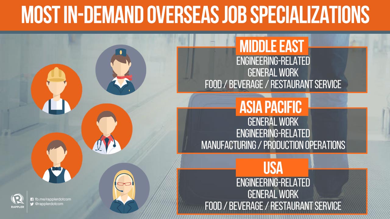 the-most-in-demand-highest-paying-jobs-for-ofws-in-2017