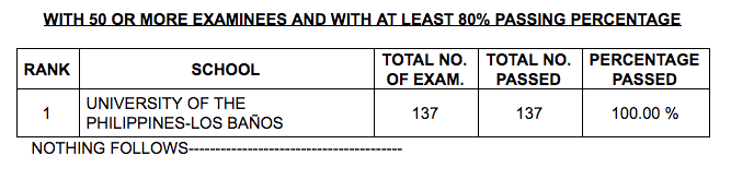 results-september-2018-forester-licensure-exam