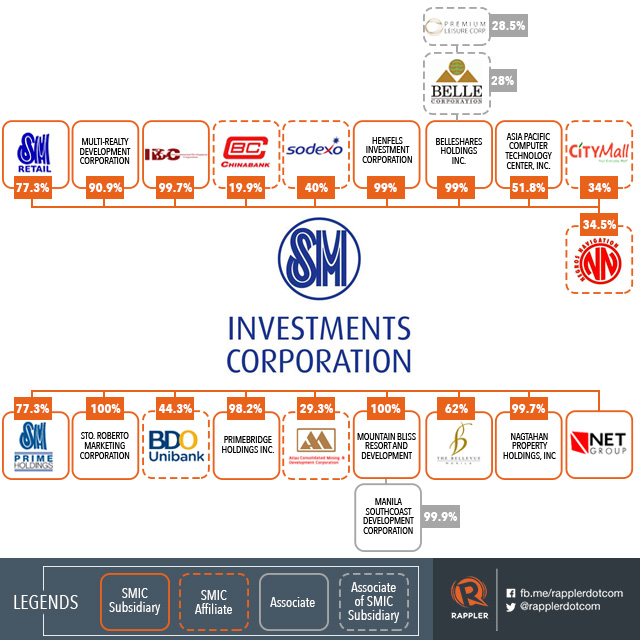 Organizational Chart Of 2go Company