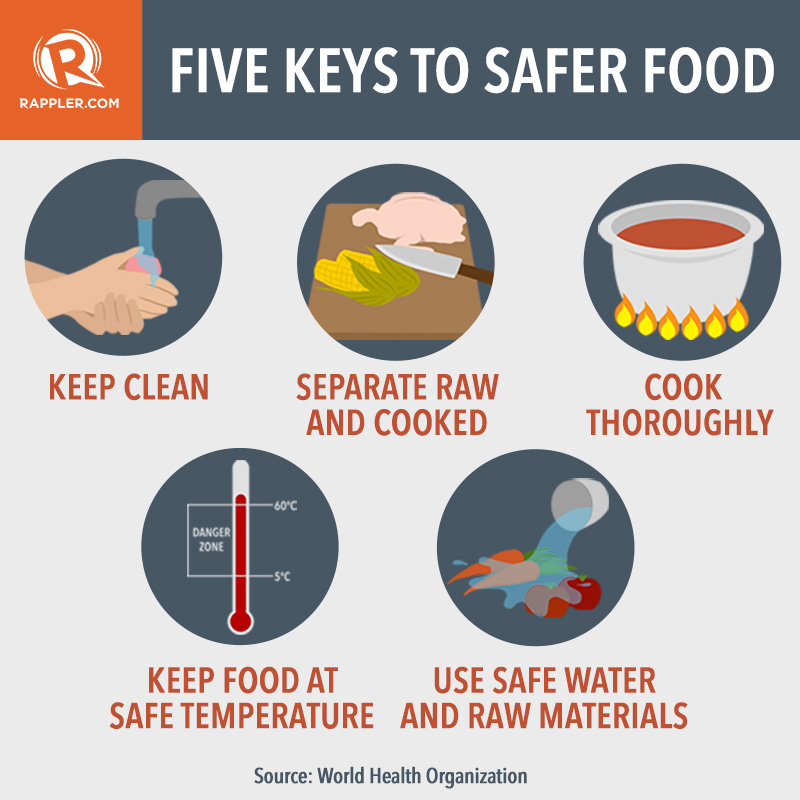 Preventing food contamination 5 ways to ensure food safety