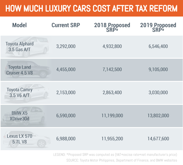 luxury cars cost 20170511