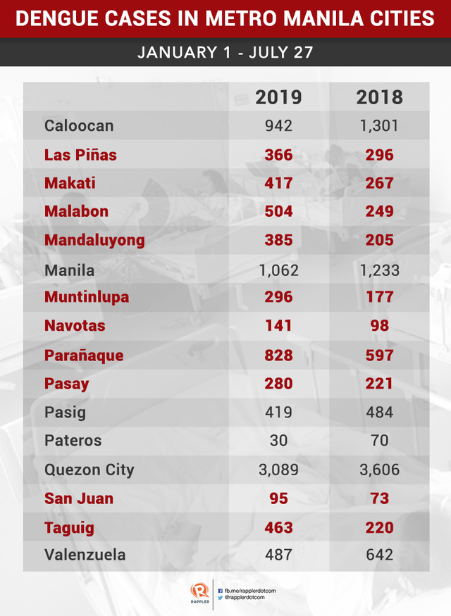 dengue case study in the philippines
