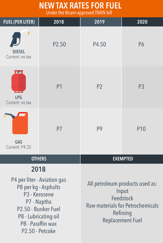 EXPLAINER: What's inside the bicam-approved tax reform bill?