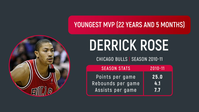 derrick rose mvp season stats