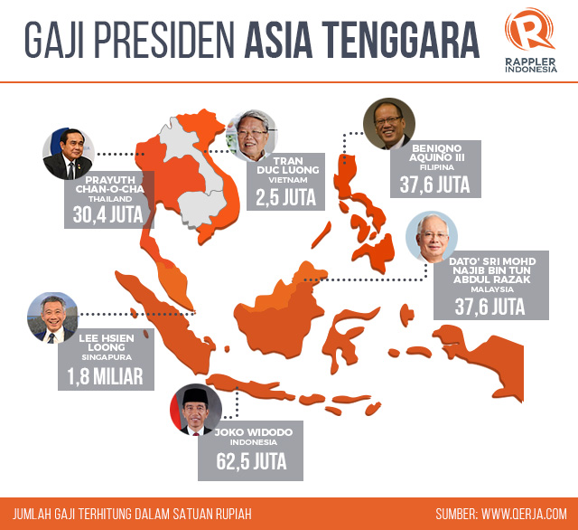 Berapa gaji Presiden dan Wakil Presiden RI?