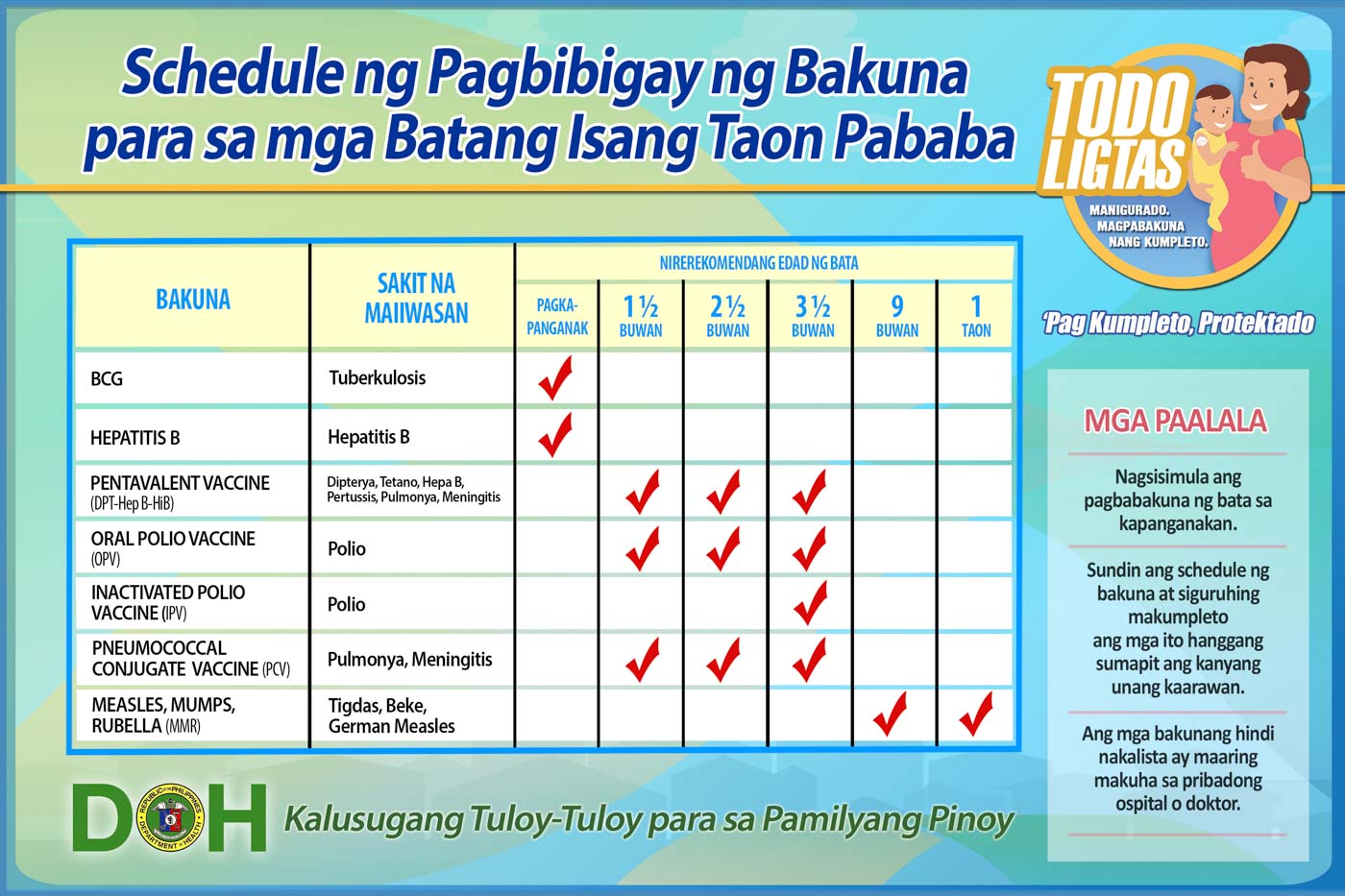 Immunization Schedule Chart 2023