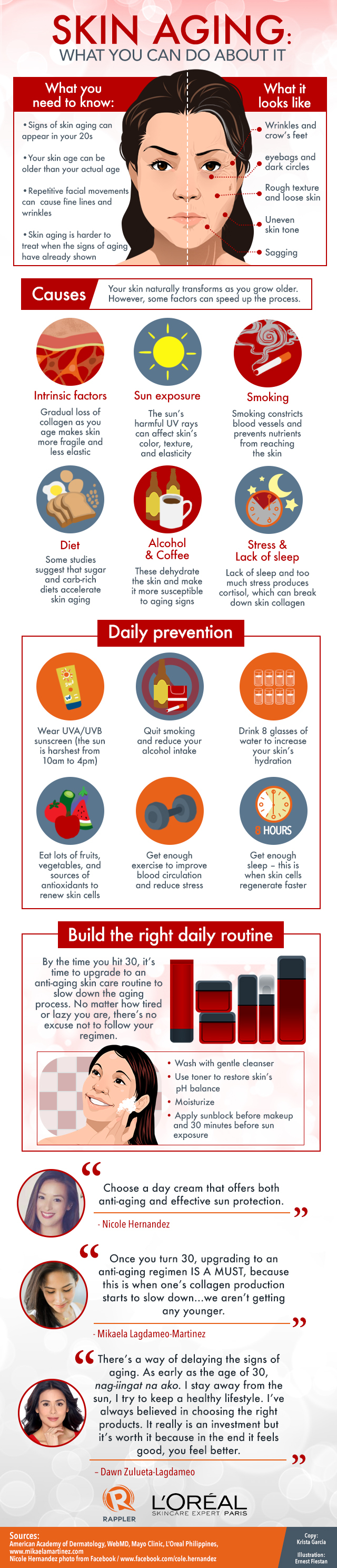 Infographic: Is your skin aging faster than your real age?