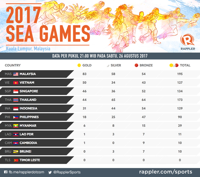 sea game 2017 schedule