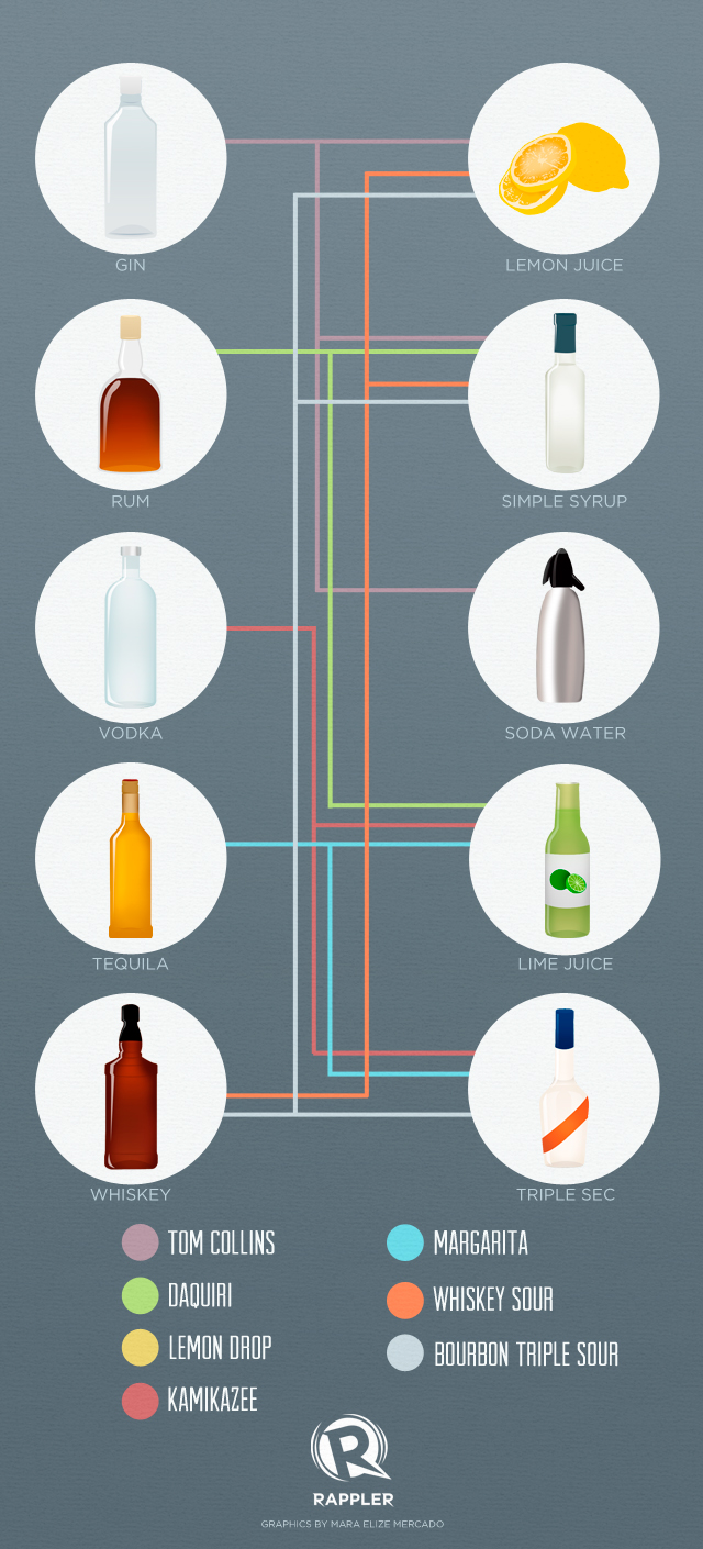 Mix Alcoholic Drinks Recipe Philippines Dandk Organizer