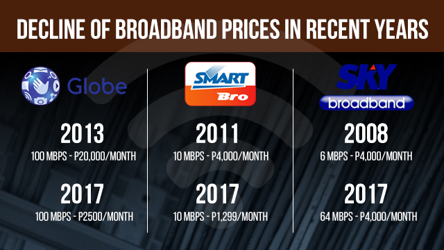 Broadband Prices Comparison