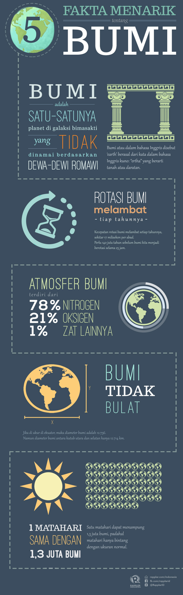 Infografis Bumi