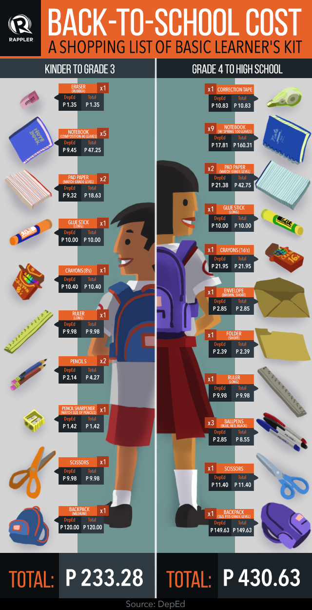LIST Basic school supplies and how much they cost