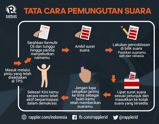 Contoh Surat Suara Sah Dan Tidak Sah Pilkada - Contoh Surat