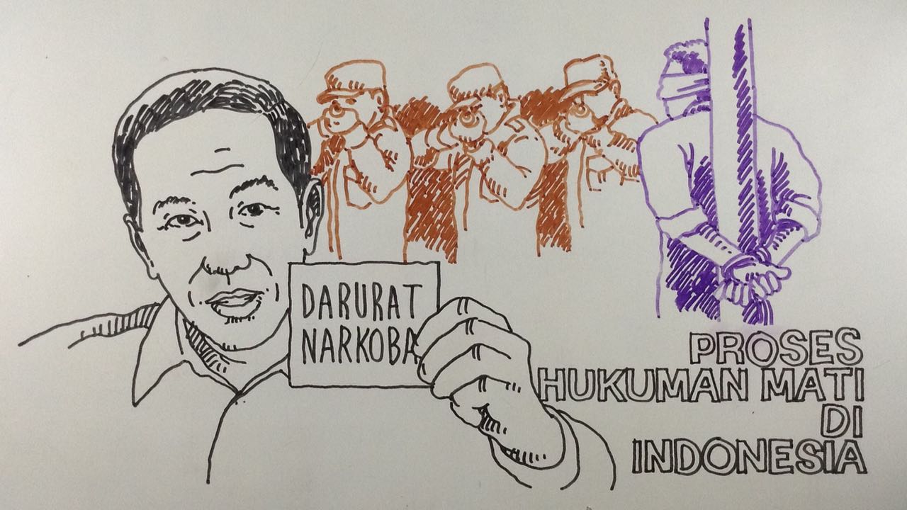 Sketsatorial Proses Hukuman Mati Di Indonesia