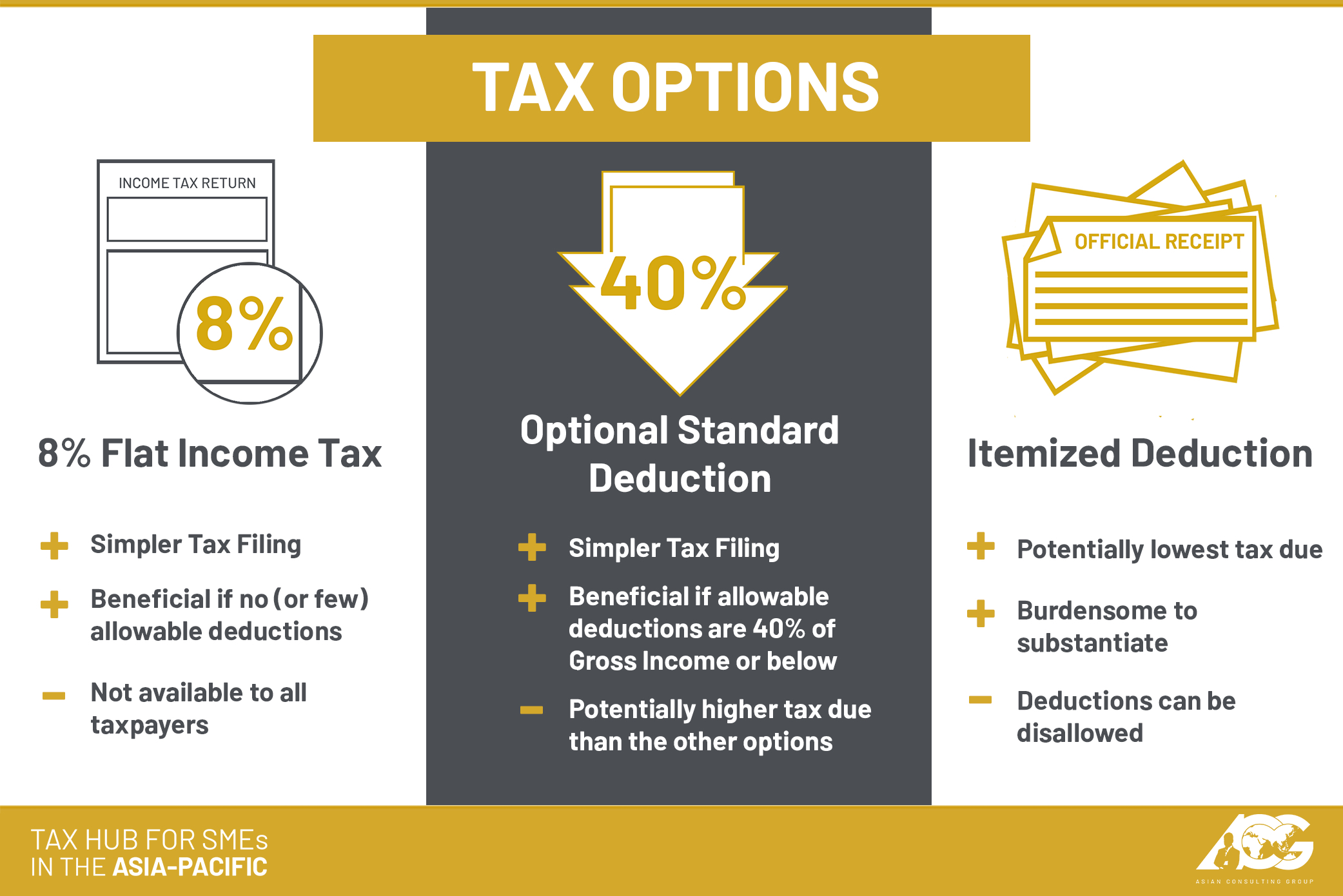 #AskTheTaxWhiz: What Are The Quarterly Income Tax Returns?