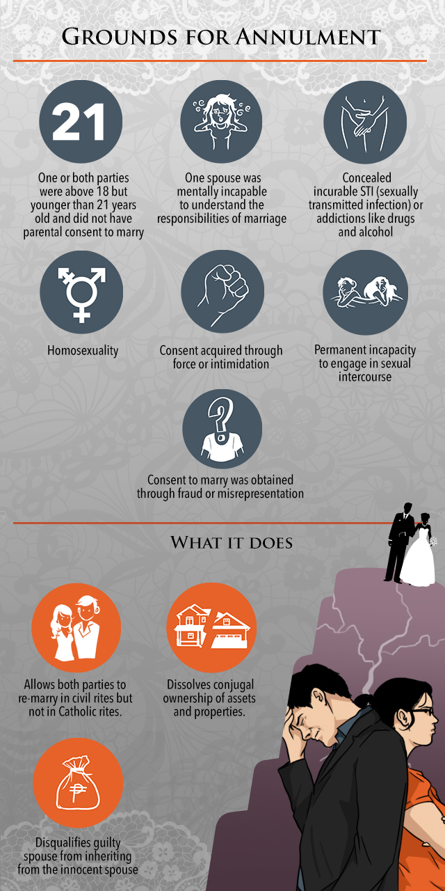 EXPLAINER Untying the marriage knot 101