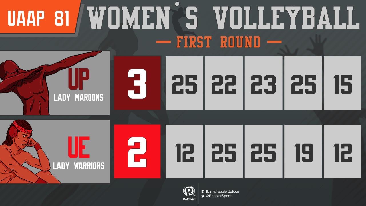 UAAP Season 81 Volleyball Schedule, team standings and updates