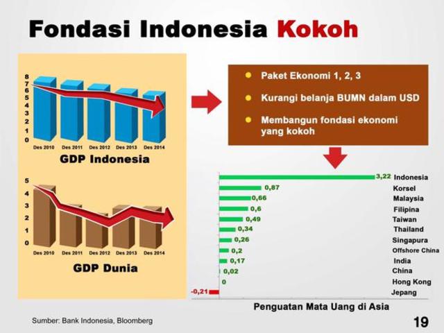 Pencapaian Pemerintahan Jokowi-JK Selama Setahun