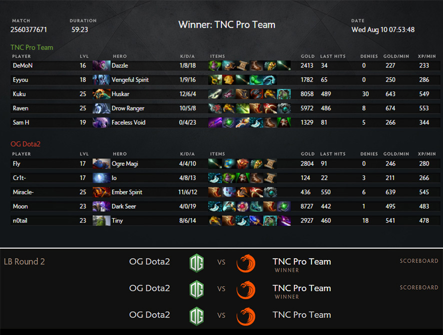 Recap Ph Team Tnc Upsets Powerhouse Og In Dota 2 Championships