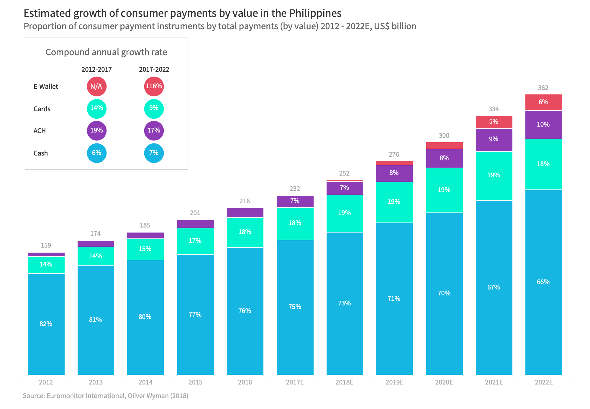 Why The Philippines Has Been Slow To Adopt E Wallets