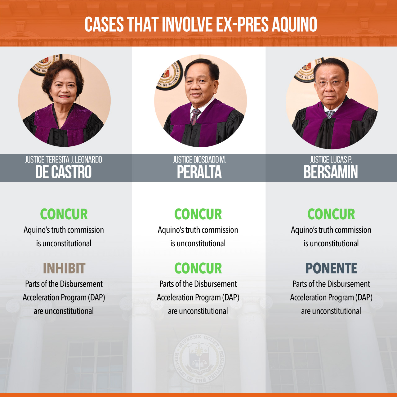 Rappler - LOOK: Ex-SolGen Jose Cadiz leads 13 lawyers (7 as main