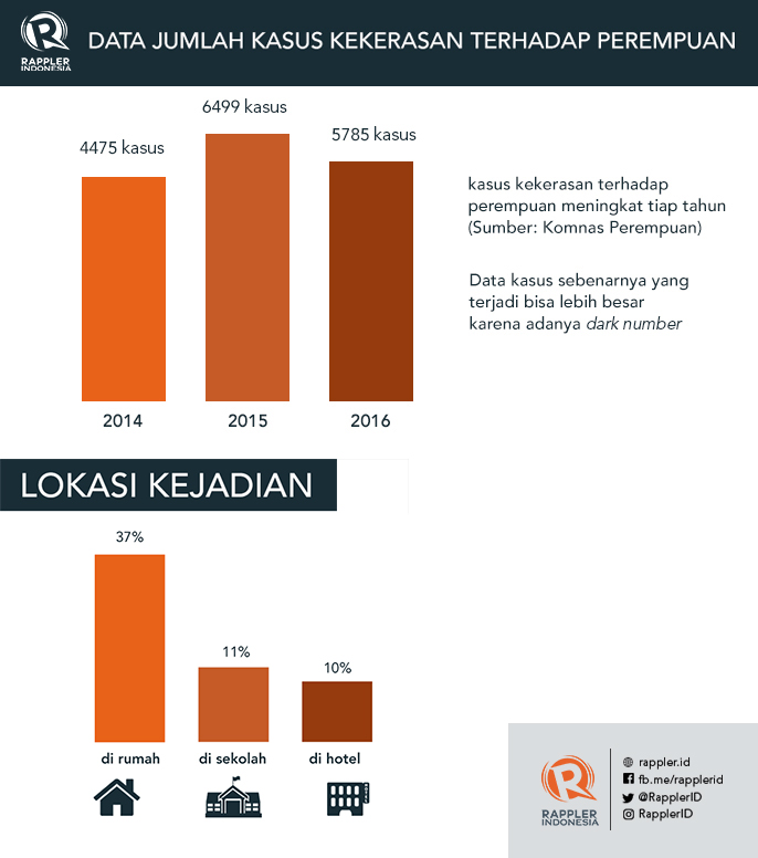 Indonesia Darurat Kekerasan Seksual 