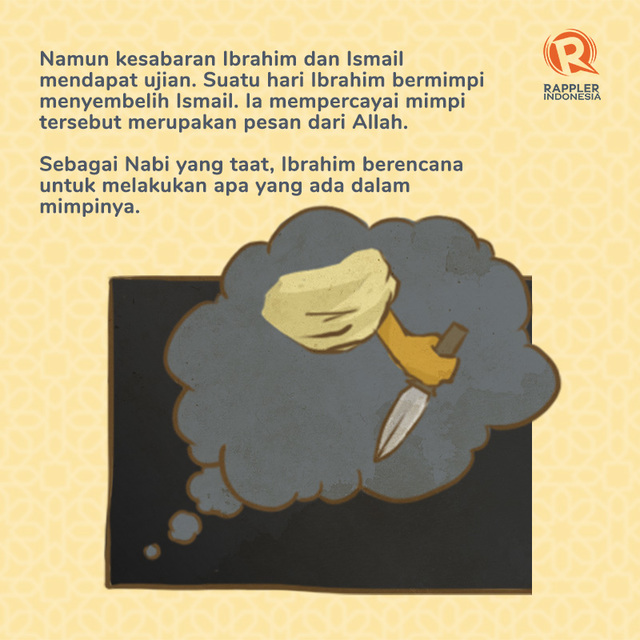 Sejarah Penyembelihan Hewan Kurban Setiap Iduladha