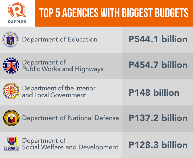 2017 us government budget