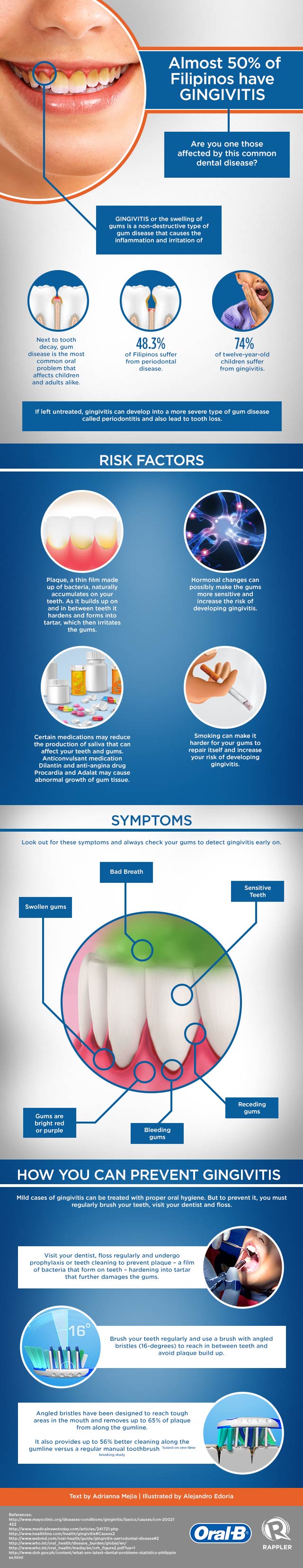 Gingivitis is more common than you think