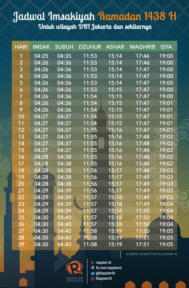 Jadwal Puasa 1438 H